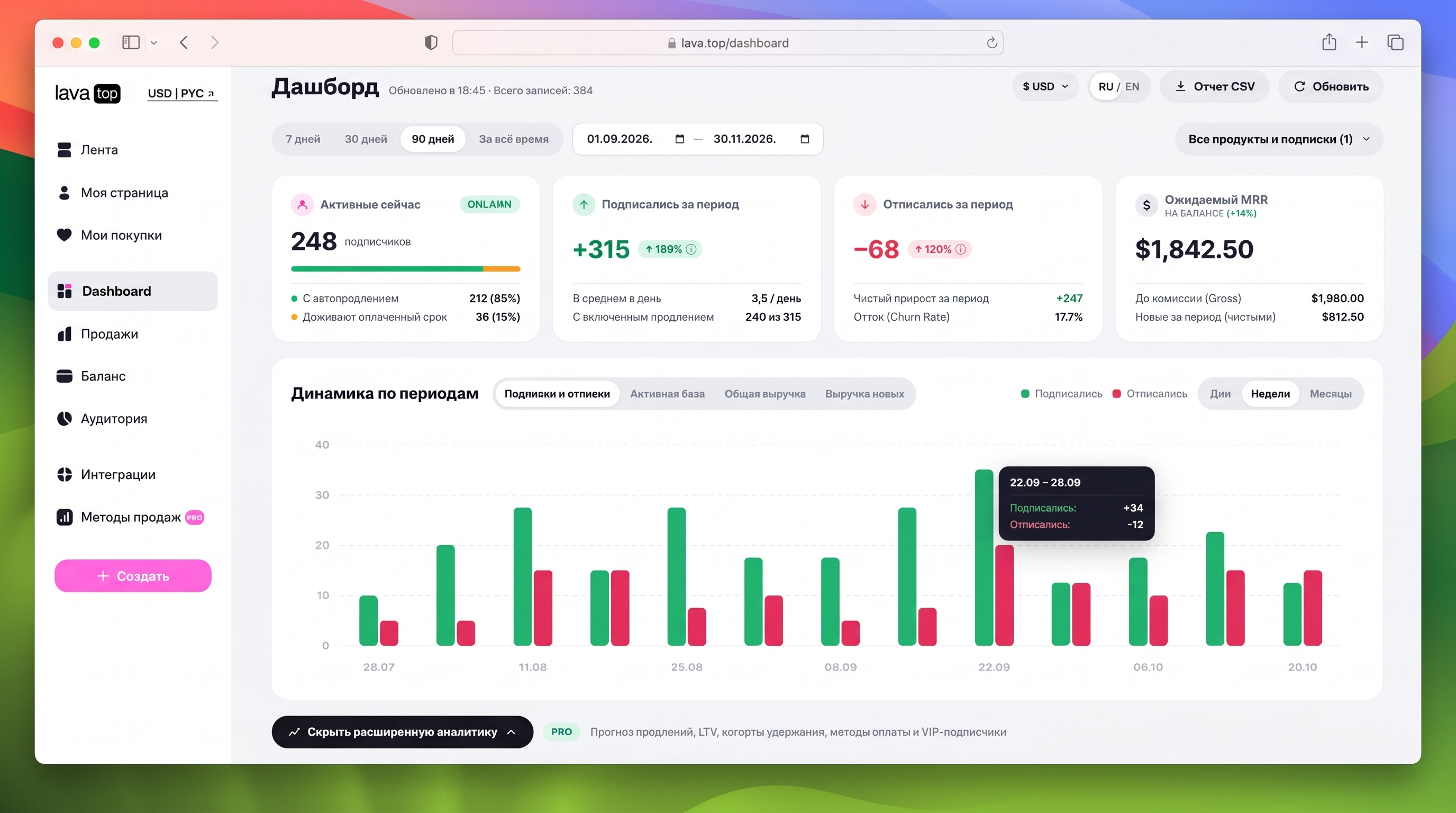 Lava Dashboard Screen 1