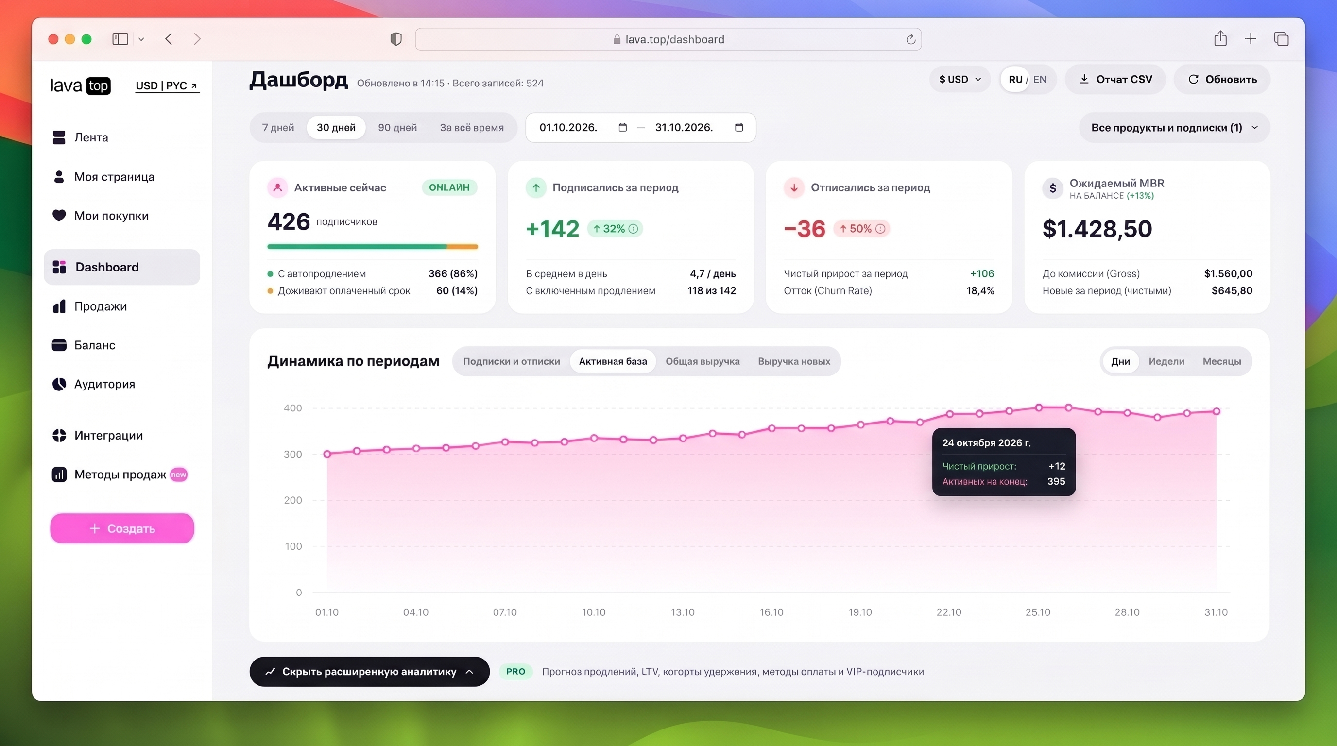 Lava Dashboard Screen 3